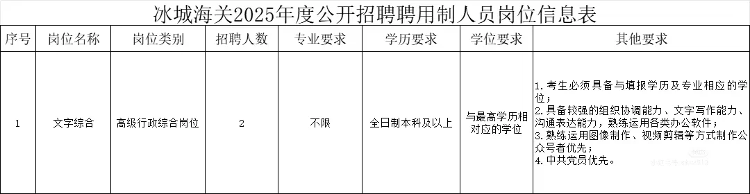 冰城海关2025年度公开招聘2人