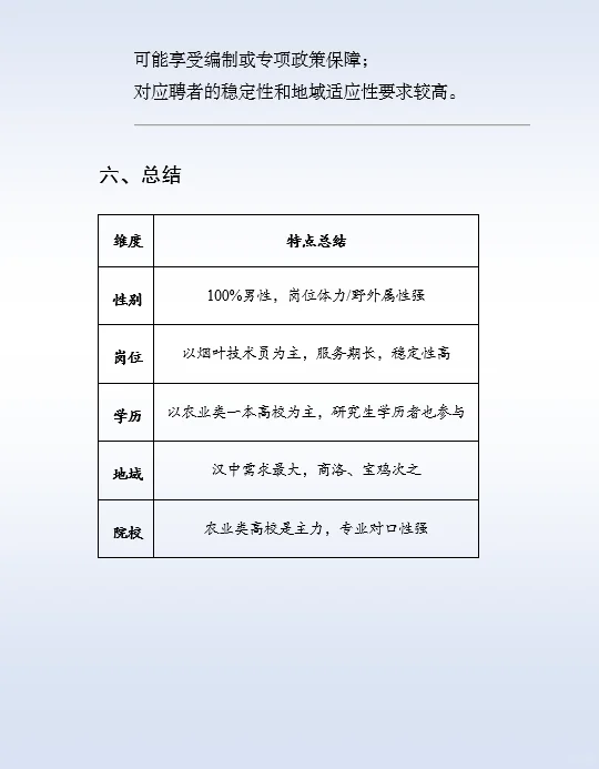 陕西烟草专卖局生产操作类岗偏好这些人！