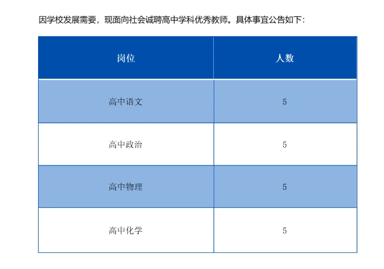 菏泽招教师啦！应届生6W+，有经验享12W！