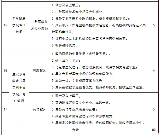 重庆理工职业学院辅导员教师岗80名五险一金