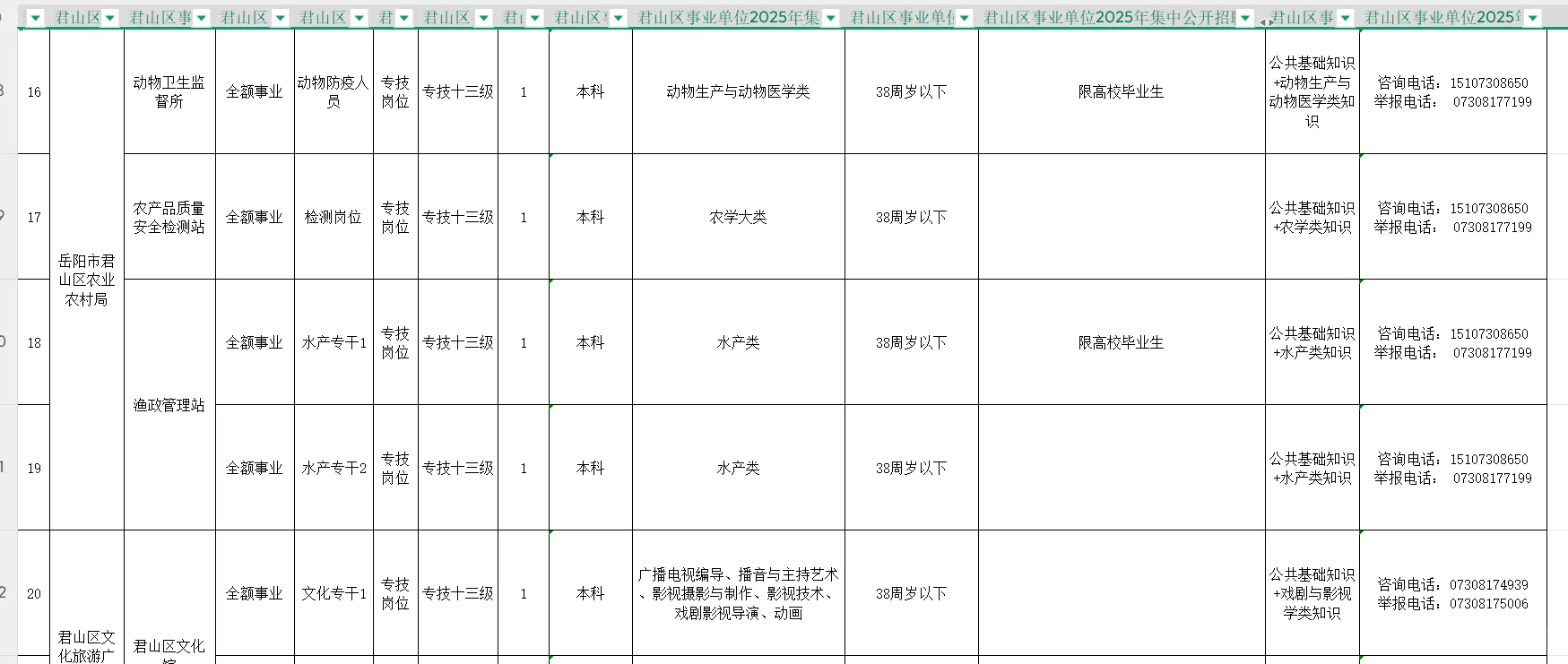 岳阳事业单位有编制工作来了