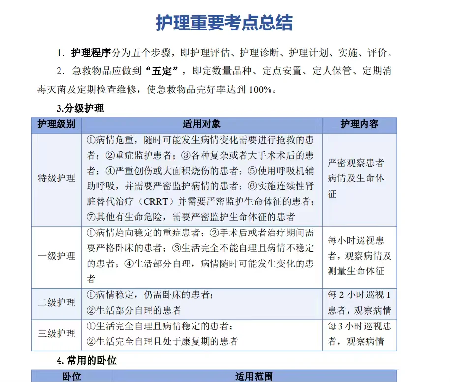 第一人民医院准考证开始打印中，打完领资料