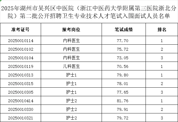 汇总！湖州吴兴区中医院编内、编外入面名单