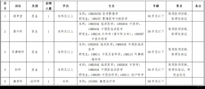 康复、影像、中医招聘