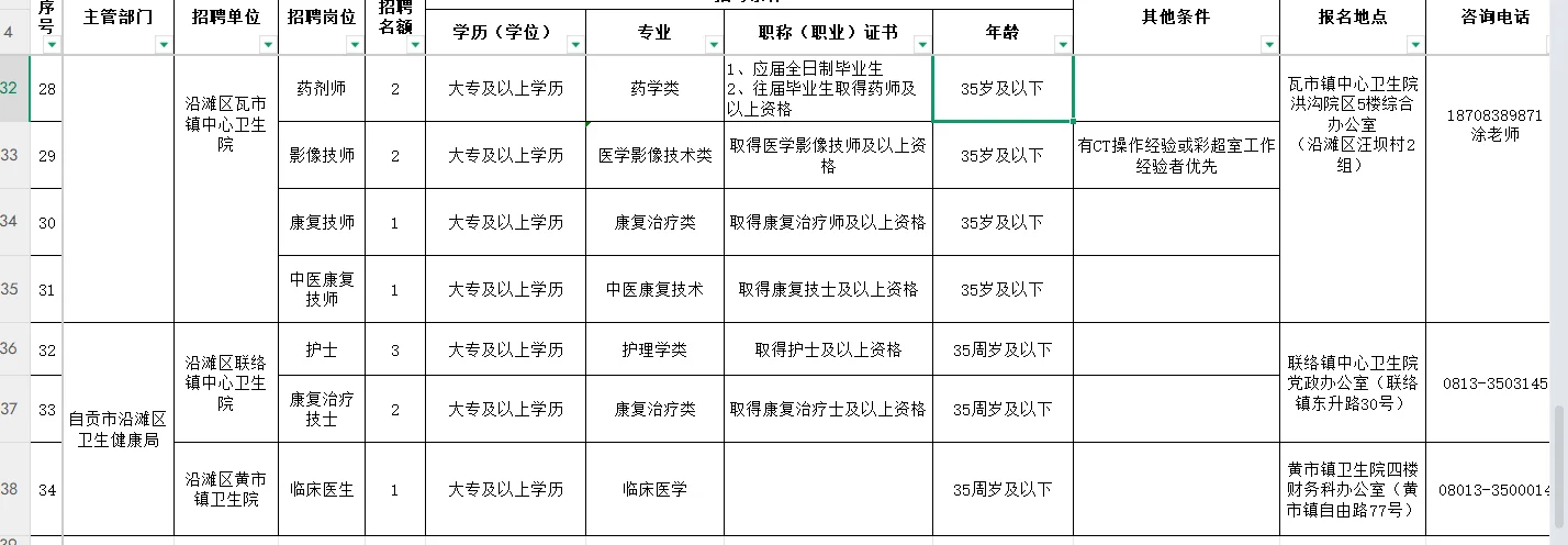 自贡市沿滩区卫生健康局关于2025年第二次公