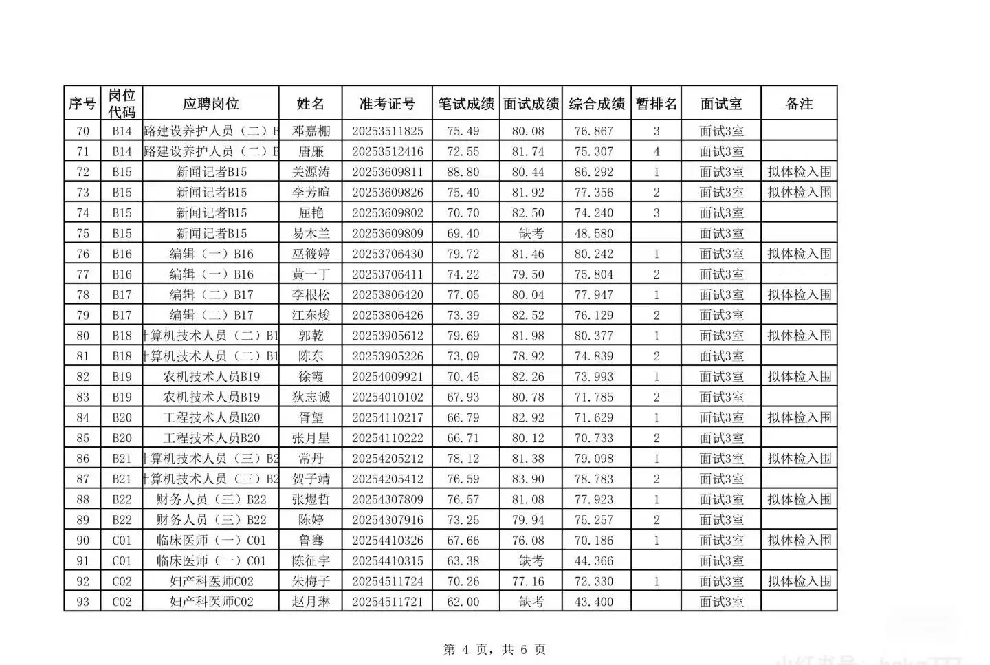 岳阳县名单出了