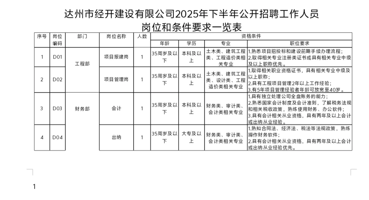 四川达州东部经济开发区公开招聘33人