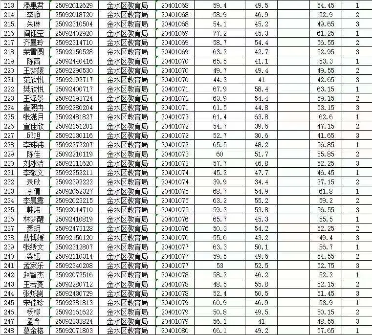 2025年郑州市事业单位公开招聘联考金水区