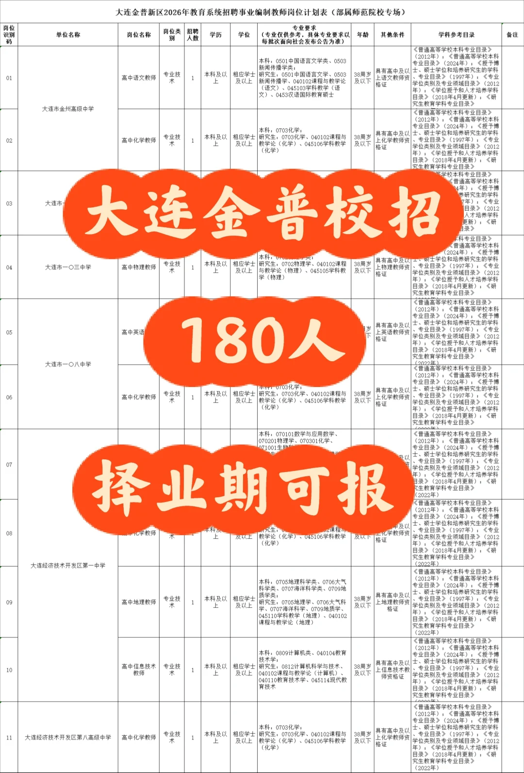 大连金普校招-180人（面试）