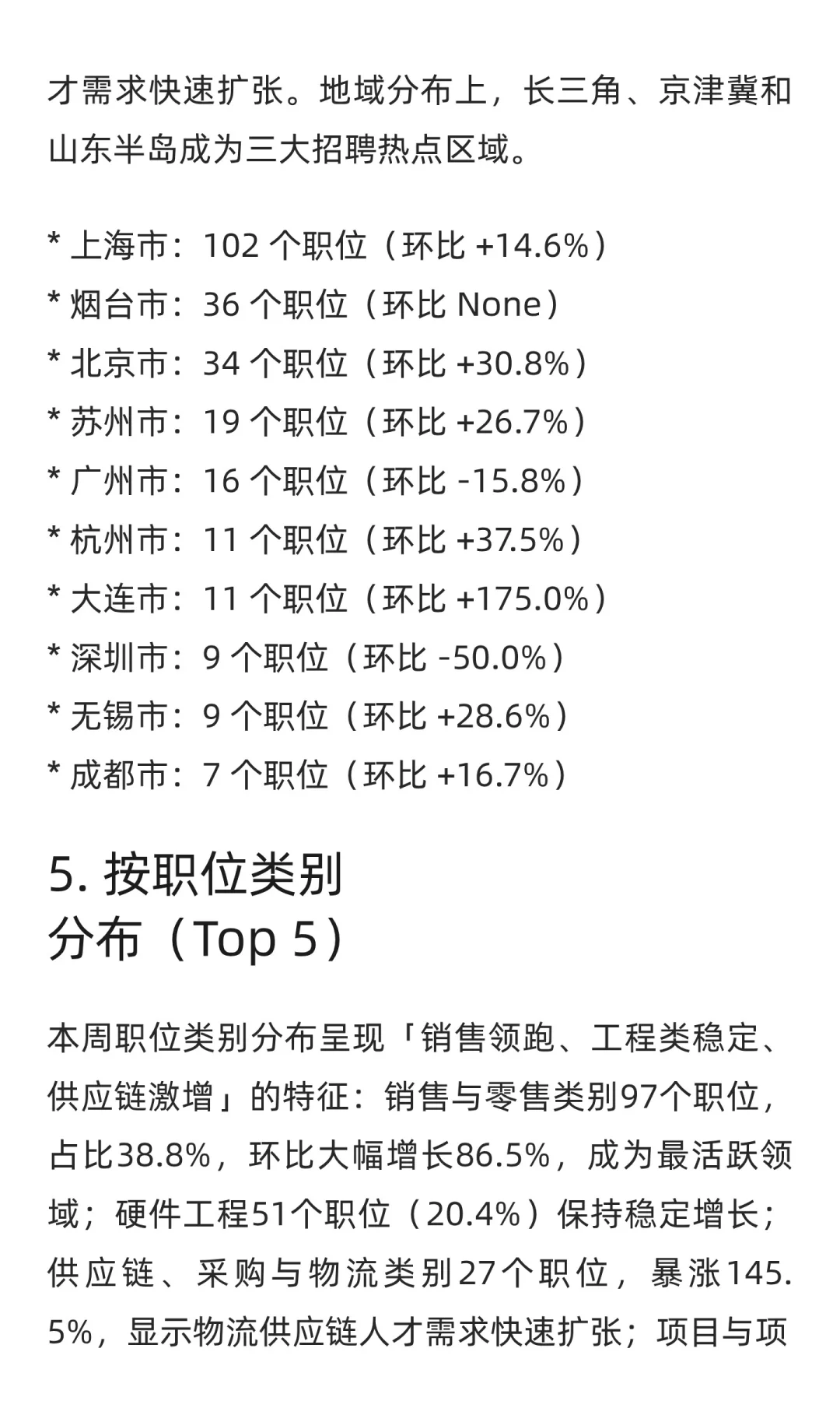 WatchJobs求职市场周分析报告