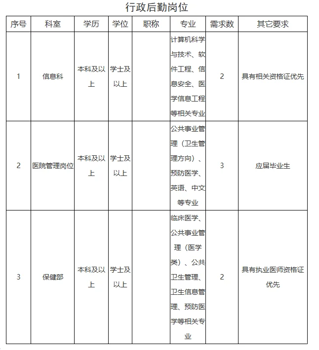 河池市妇幼保健院招若干人，护理有岗位