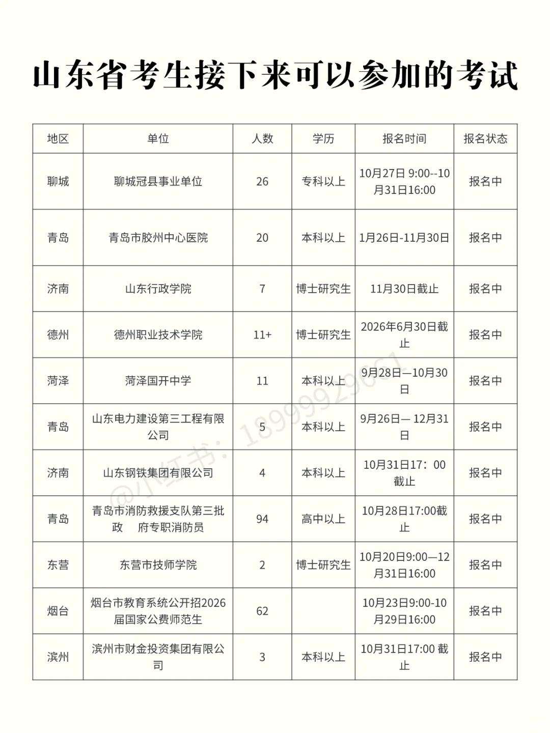 山东考生近期可以参加的考试【10.27】