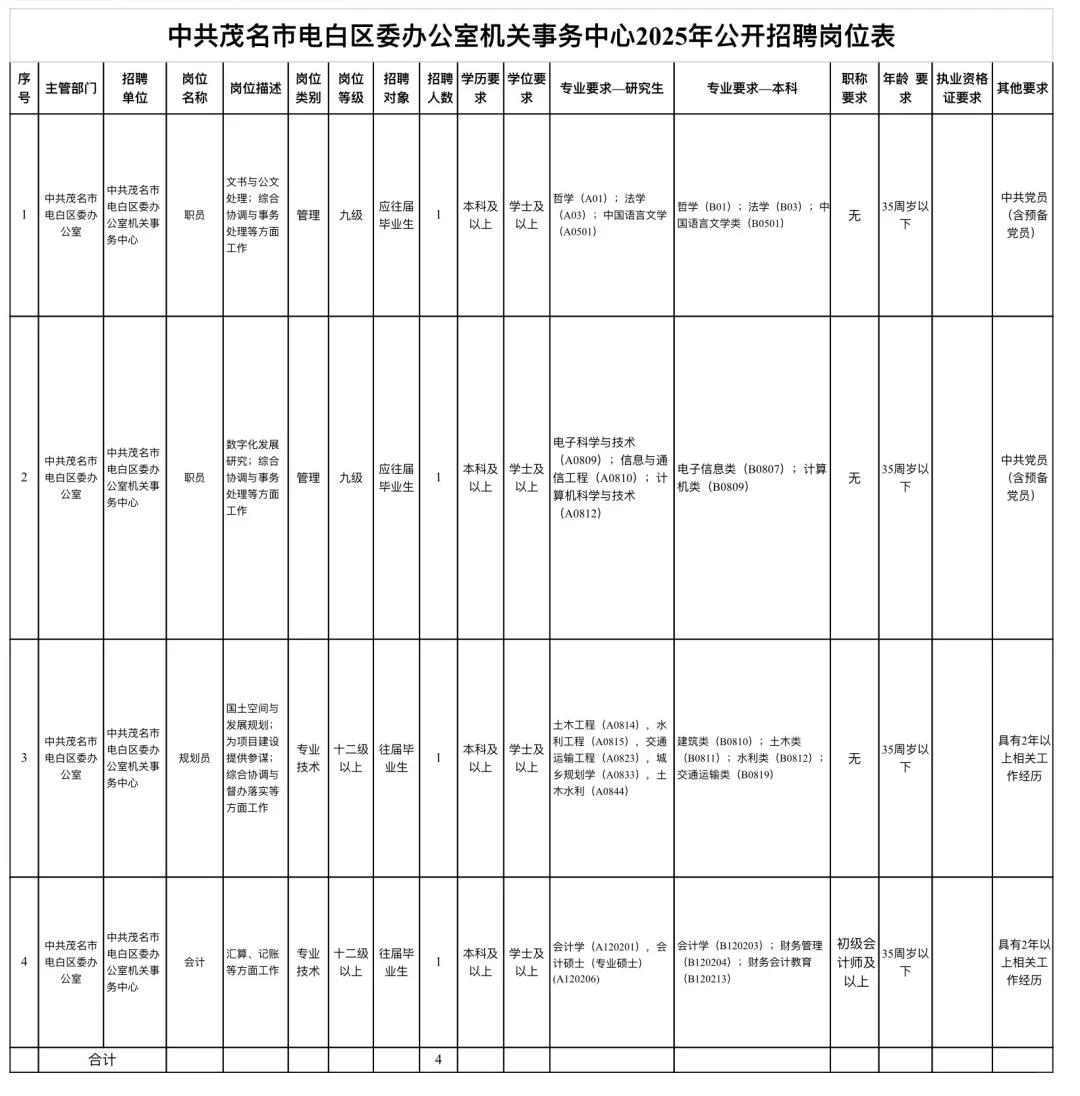 有编！茂名市电白区事业单位招4人！