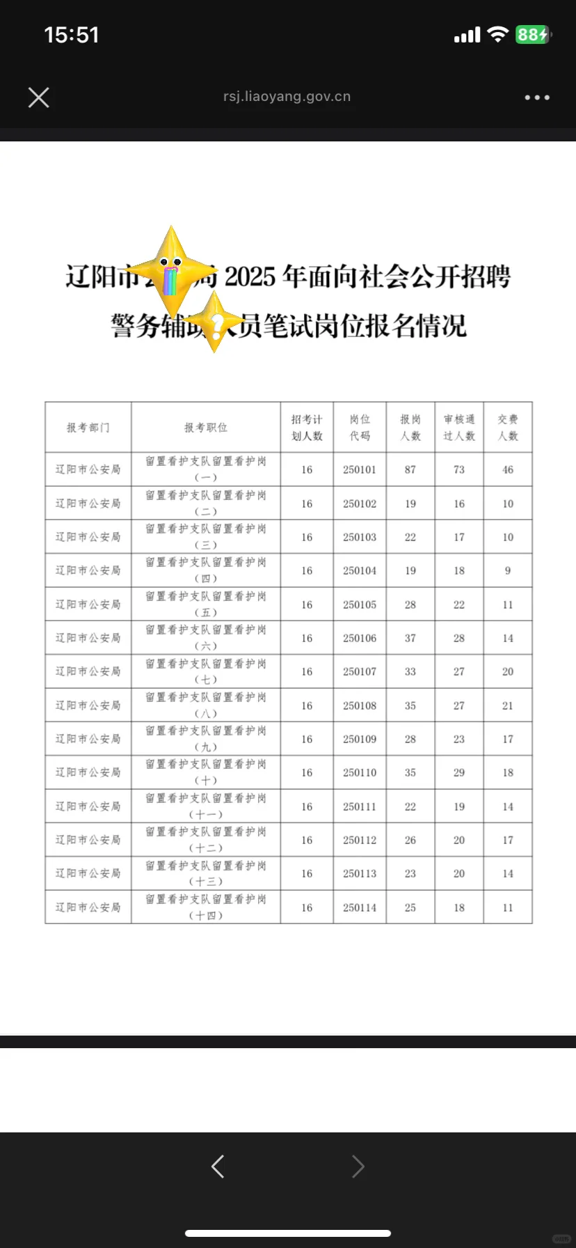 辽阳辅J报名人数❗
