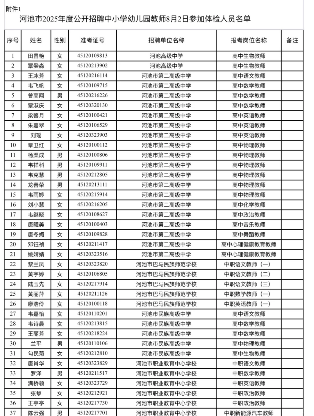 河池教师公招体检名单出了