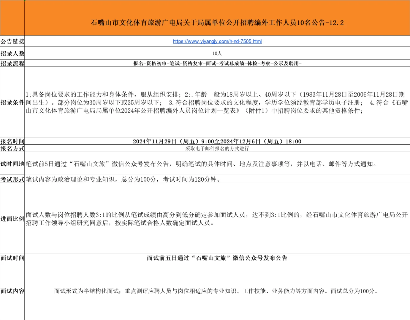 石嘴山市文化体育旅游广电局公开招聘编外
