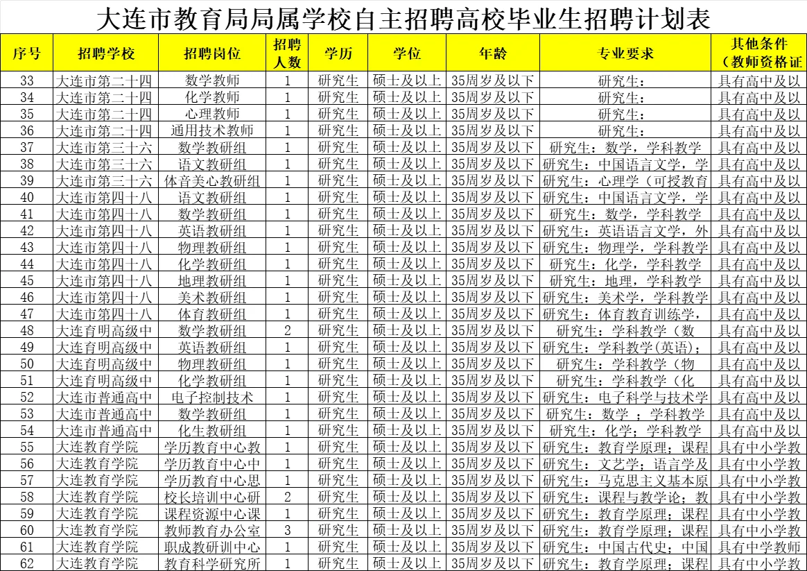 大连教师校招→市教育局教招校招71人