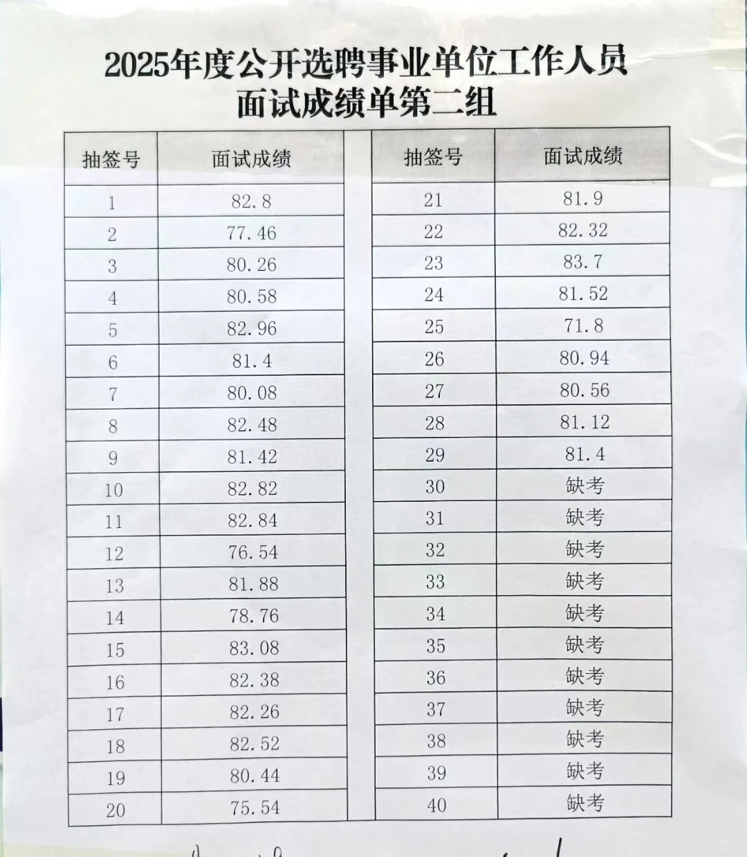 宽城选聘面试成绩来啦！