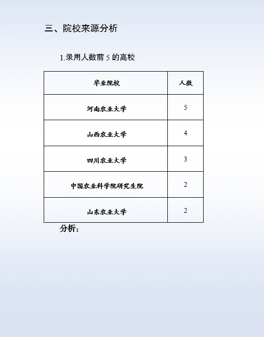 陕西烟草专卖局生产操作类岗偏好这些人！