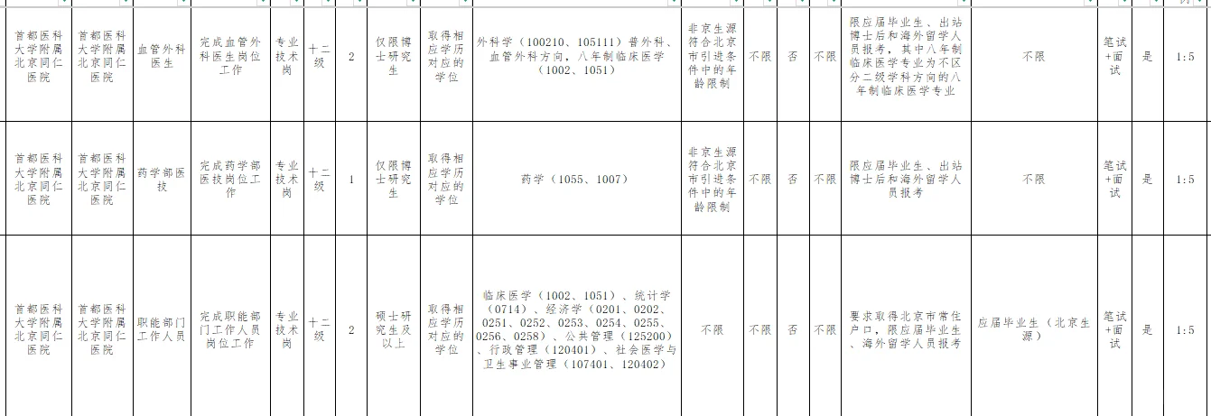 首都医科大学附属北京同仁医院2025年公开招