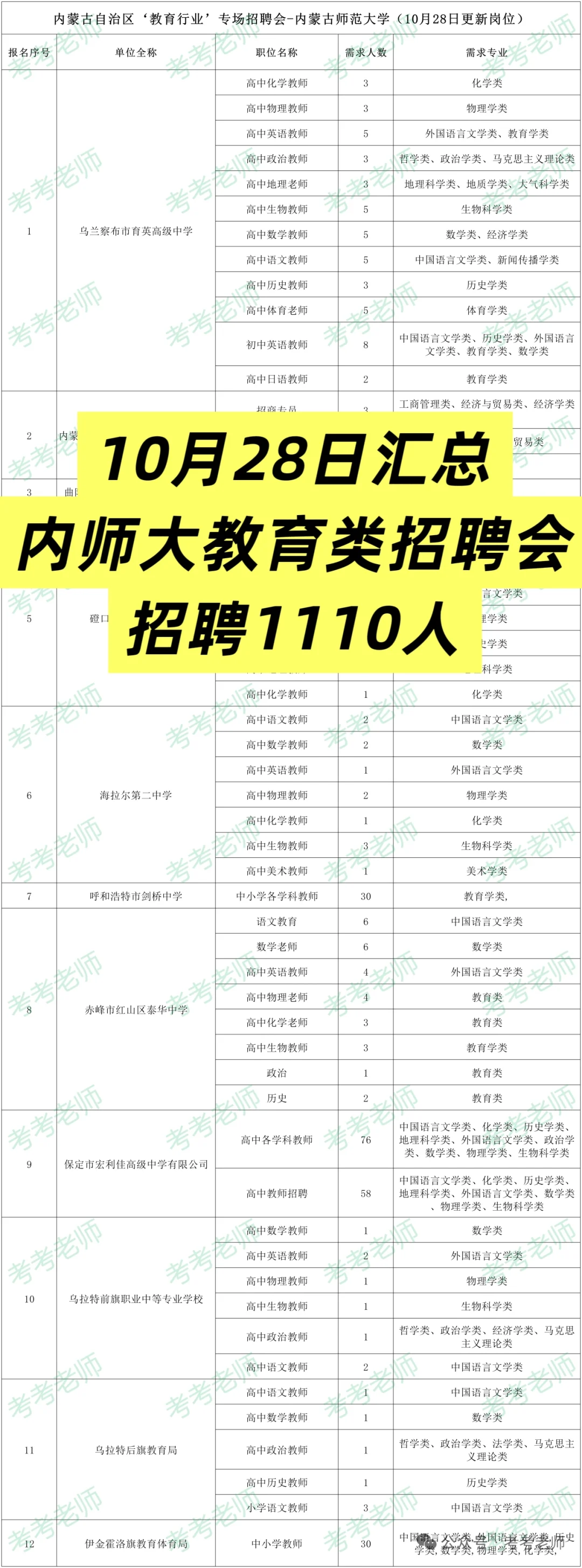 10月28日汇总：内师大教育类招聘会岗位