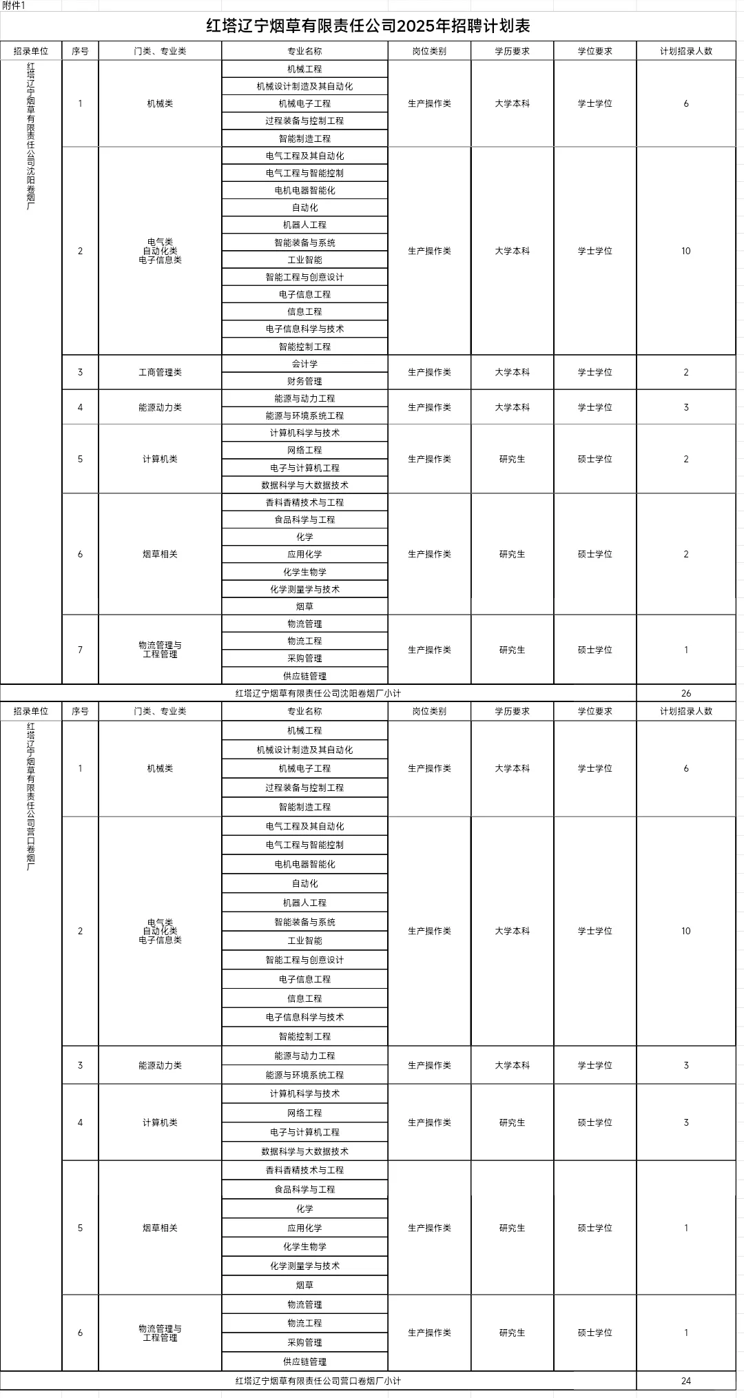 每天一个卷烟厂-红塔辽宁