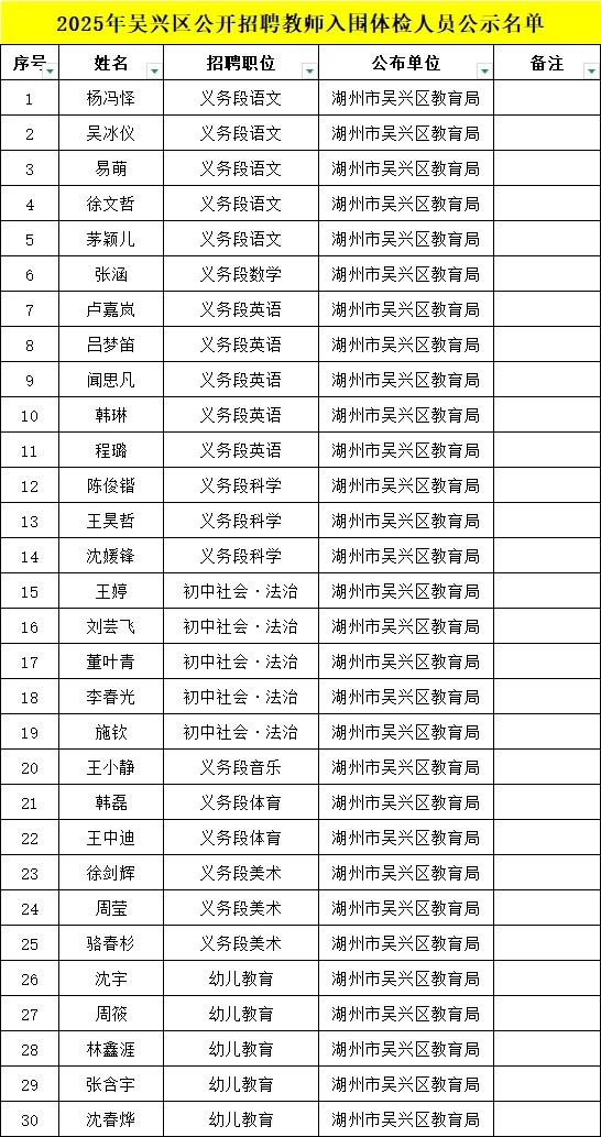 2025年吴兴教师招聘入围体检名单