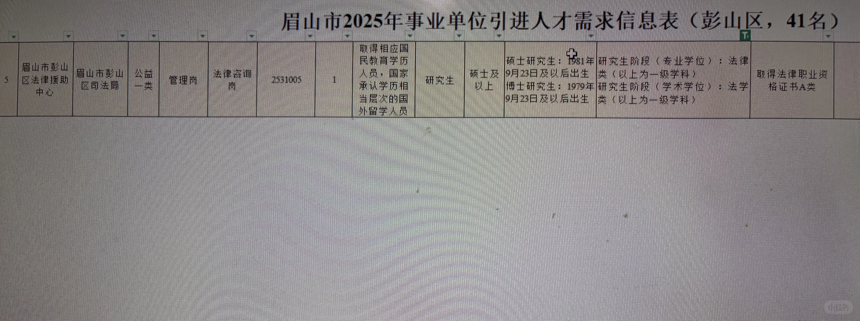 眉山市人才引进，有同岗吗？