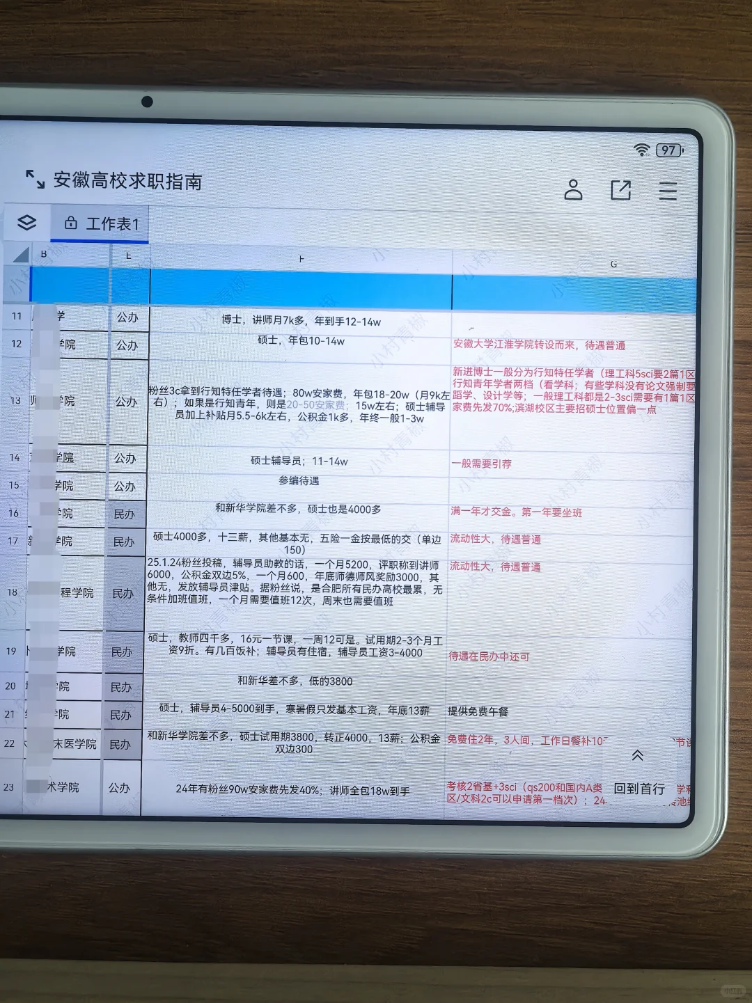 有编|10.29安徽高校招聘分享，硕士可报