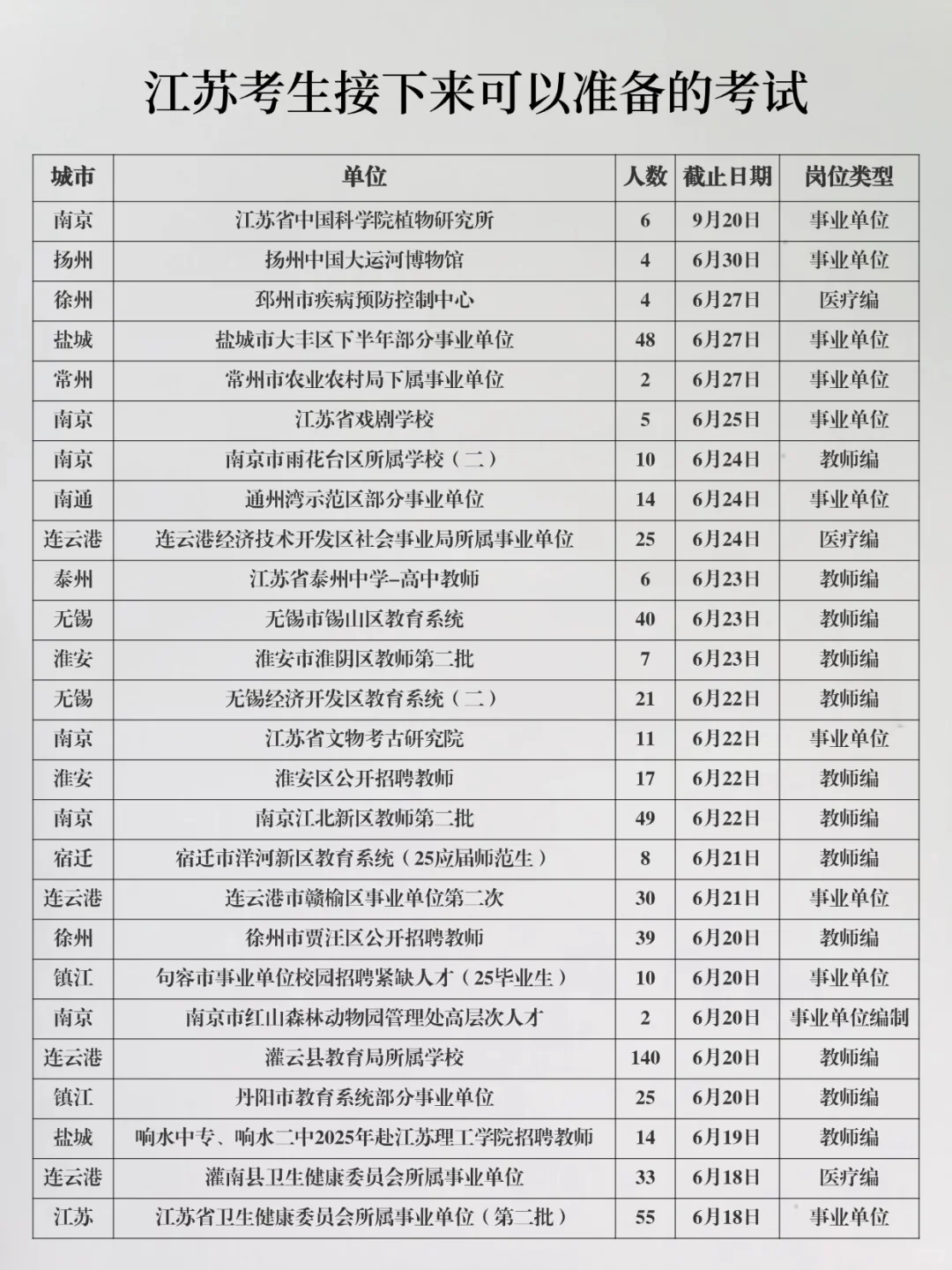 恭喜江苏考生！精选事业单位