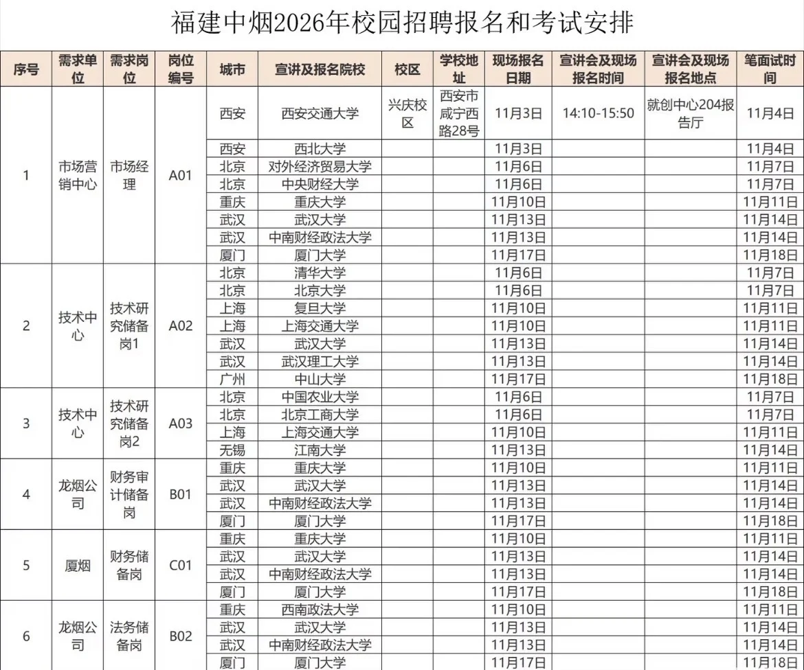 中国烟草！！2026届校招开始了！！