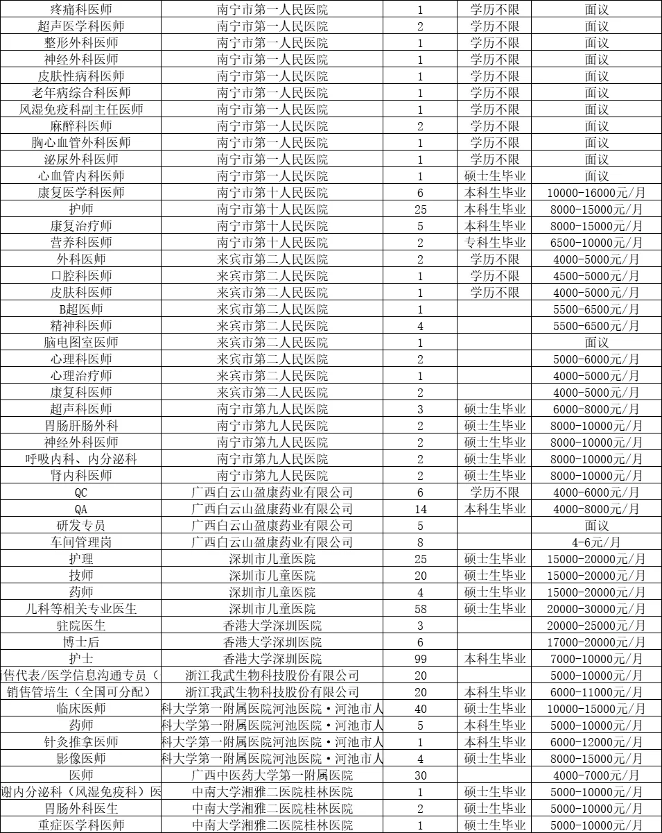 招7335人！广西医科大学11.9医药类双选会表