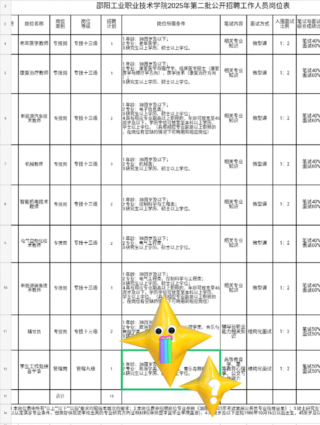 邵阳工业职业技术学院公开招聘