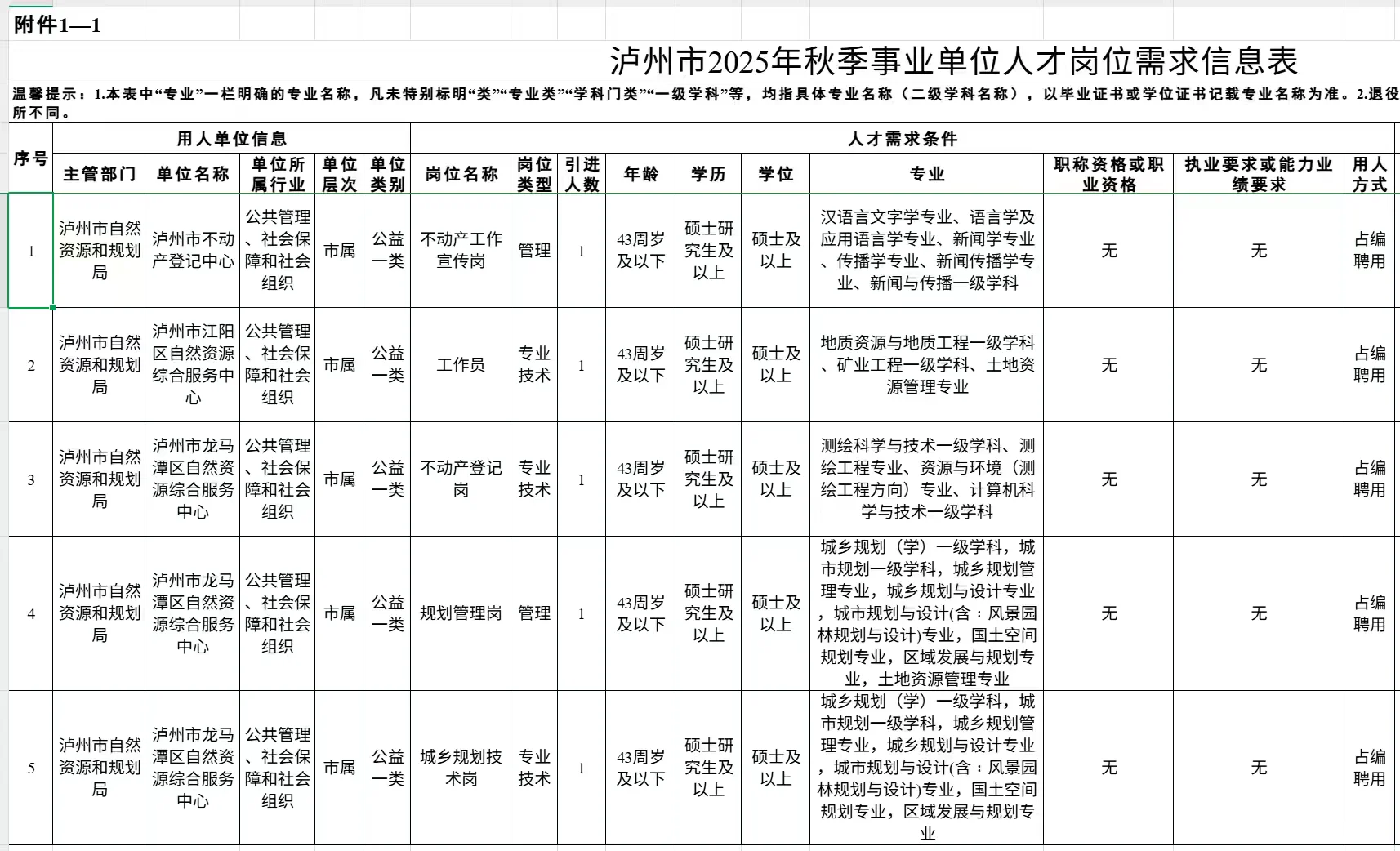 有编制6人，无笔试，泸州市事业单位人才引
