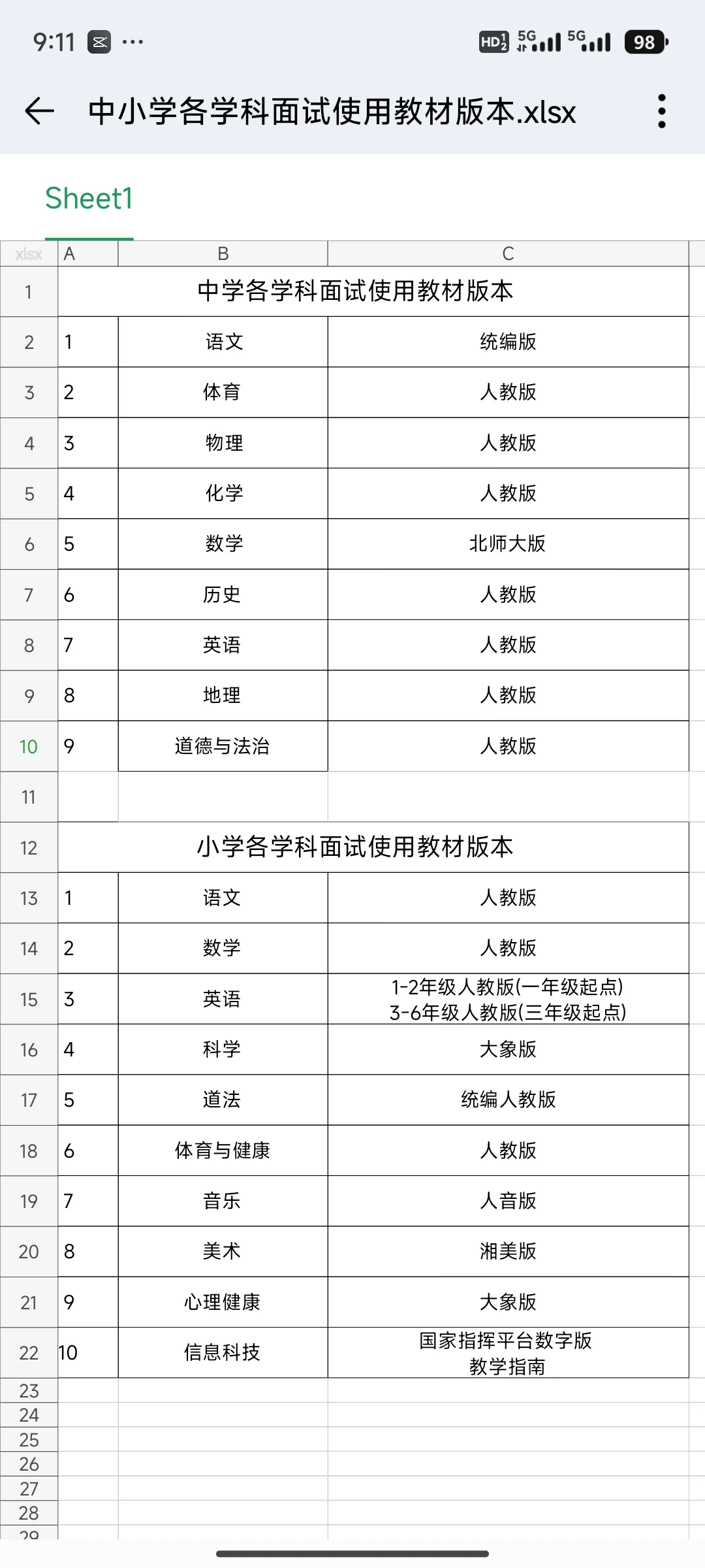 【郑州经开区—事业单位】