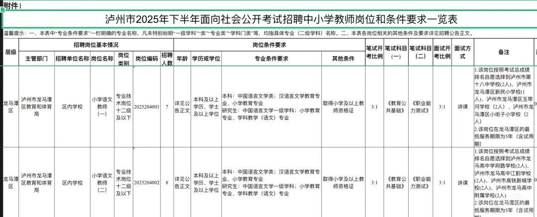 泸州教招 小学语文 如何选岗？😭😭
