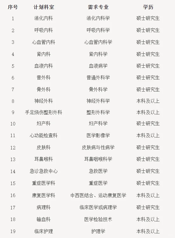 五险两金+央企编制！抚矿总医院26招人