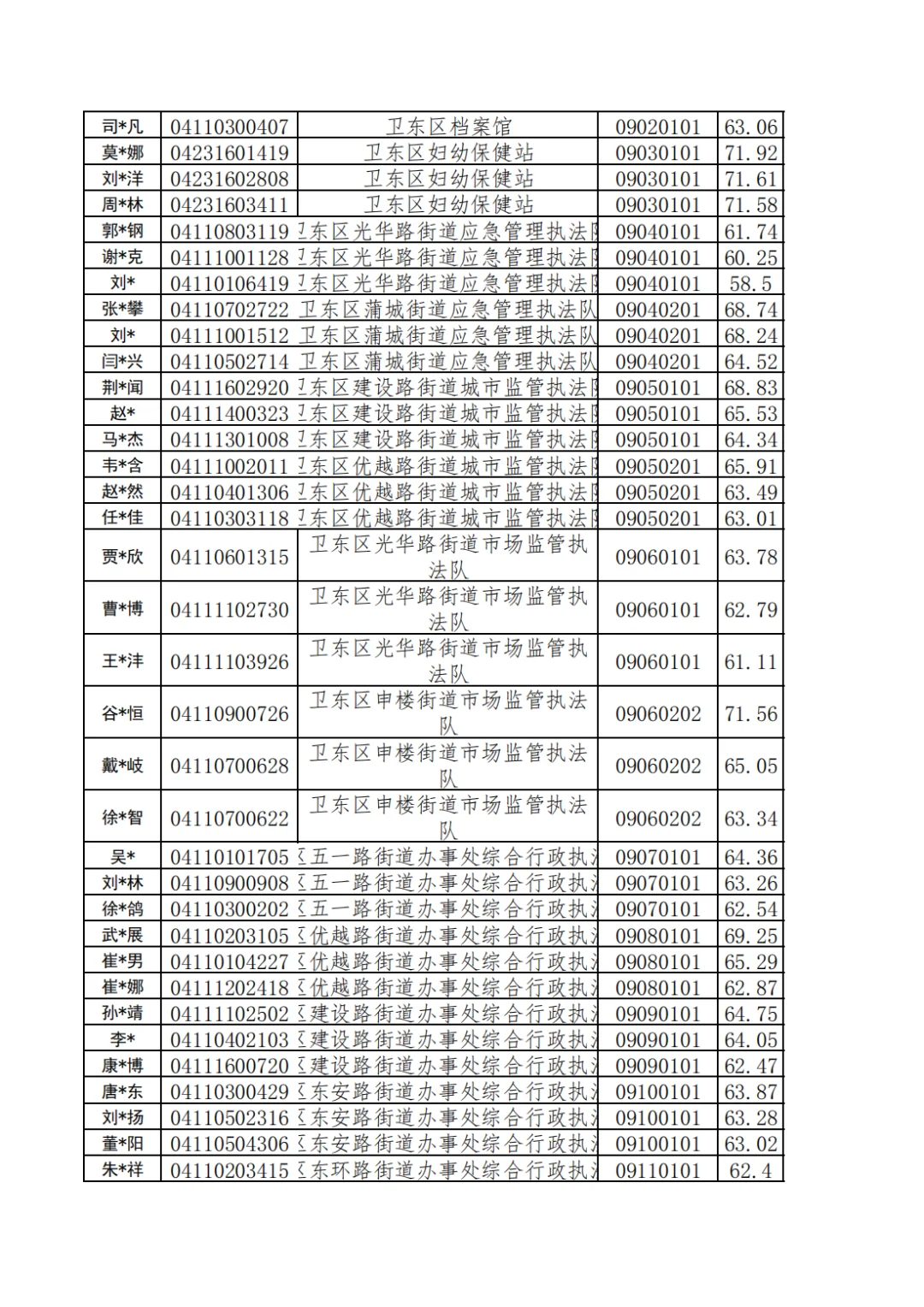 25年平顶山事业单位联考-面试名单4