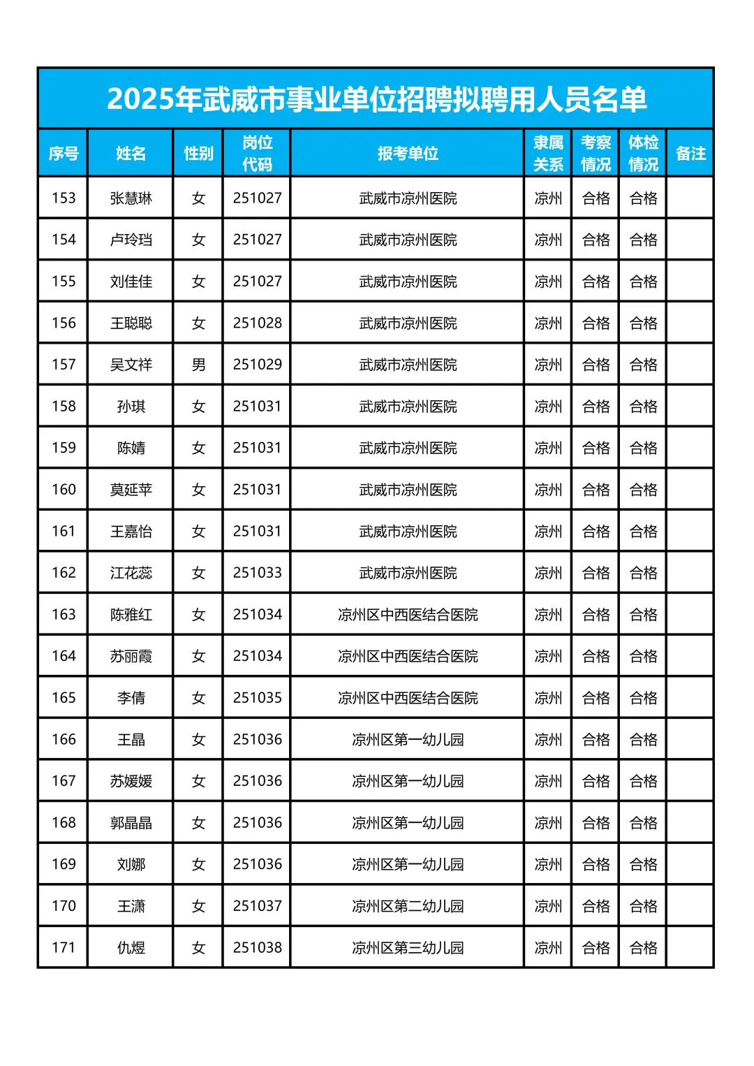 武威事业单位619人📢