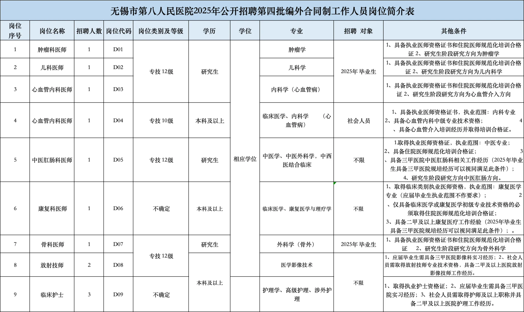 无锡市第八人民医院，来一个帮一个