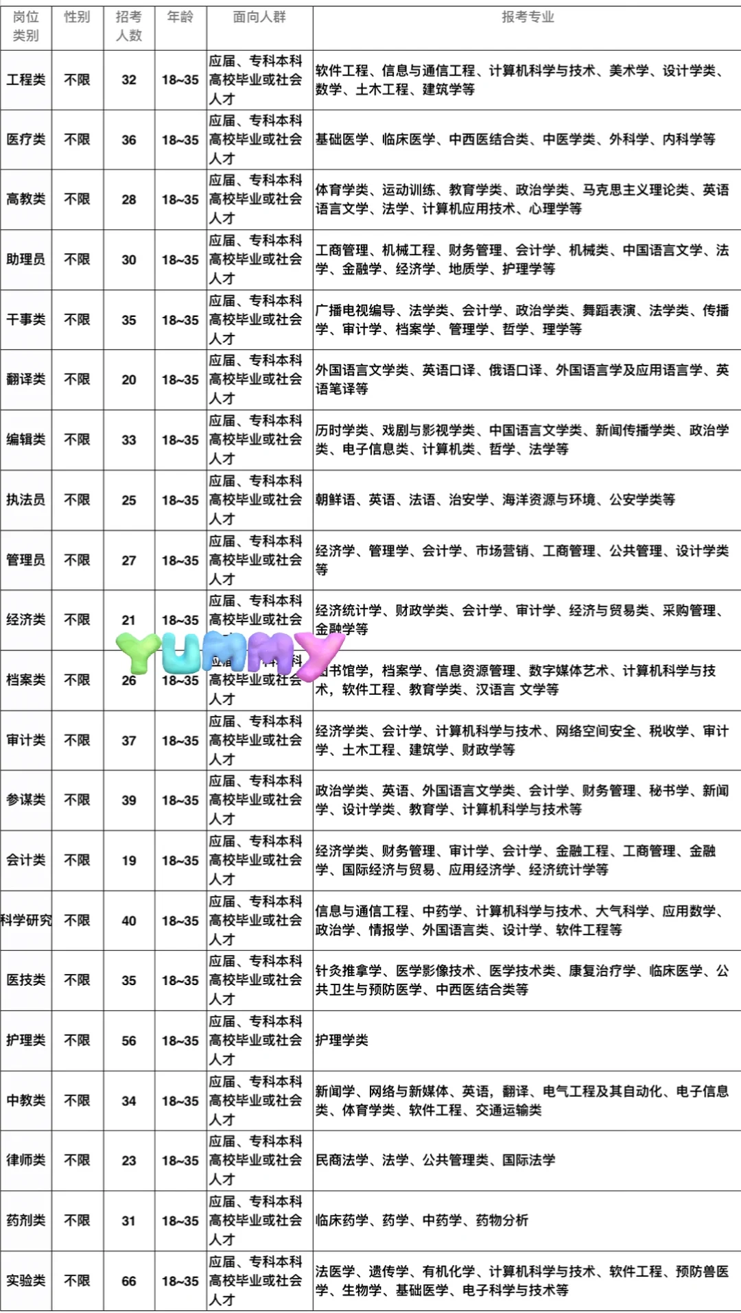 安徽宣城岗位来了