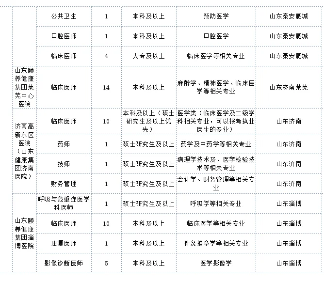 医技岗 专科可报