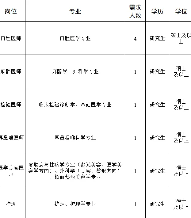 有编！！山东某公立二级医院招人啦