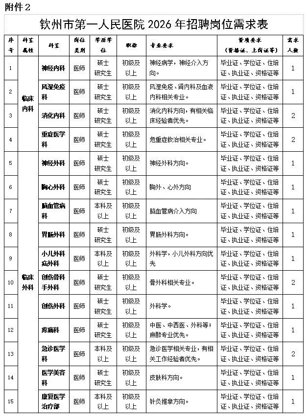 10月17日 | 钦州市第一人民医院招聘公告