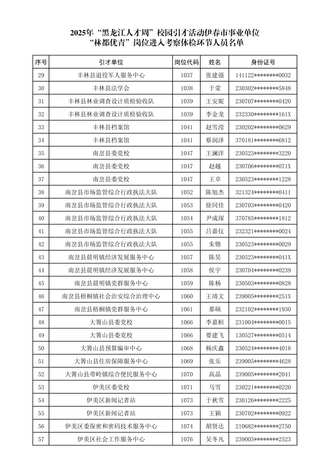 【黑龙江人才周】 伊春事业单位体检人员！