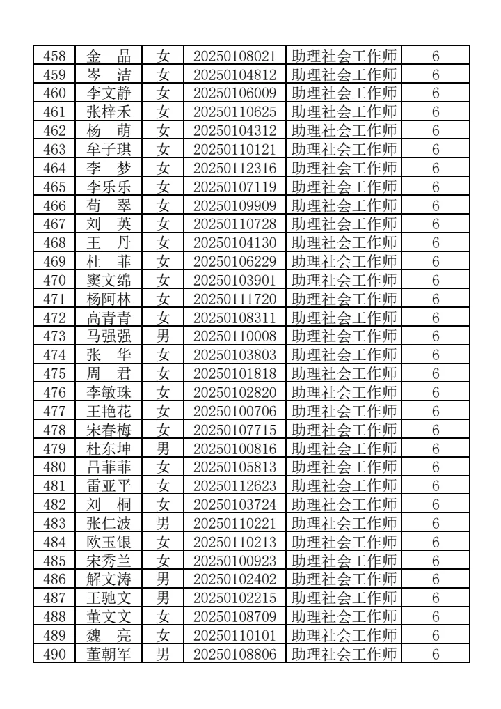 咸阳秦都社区加分人数公示