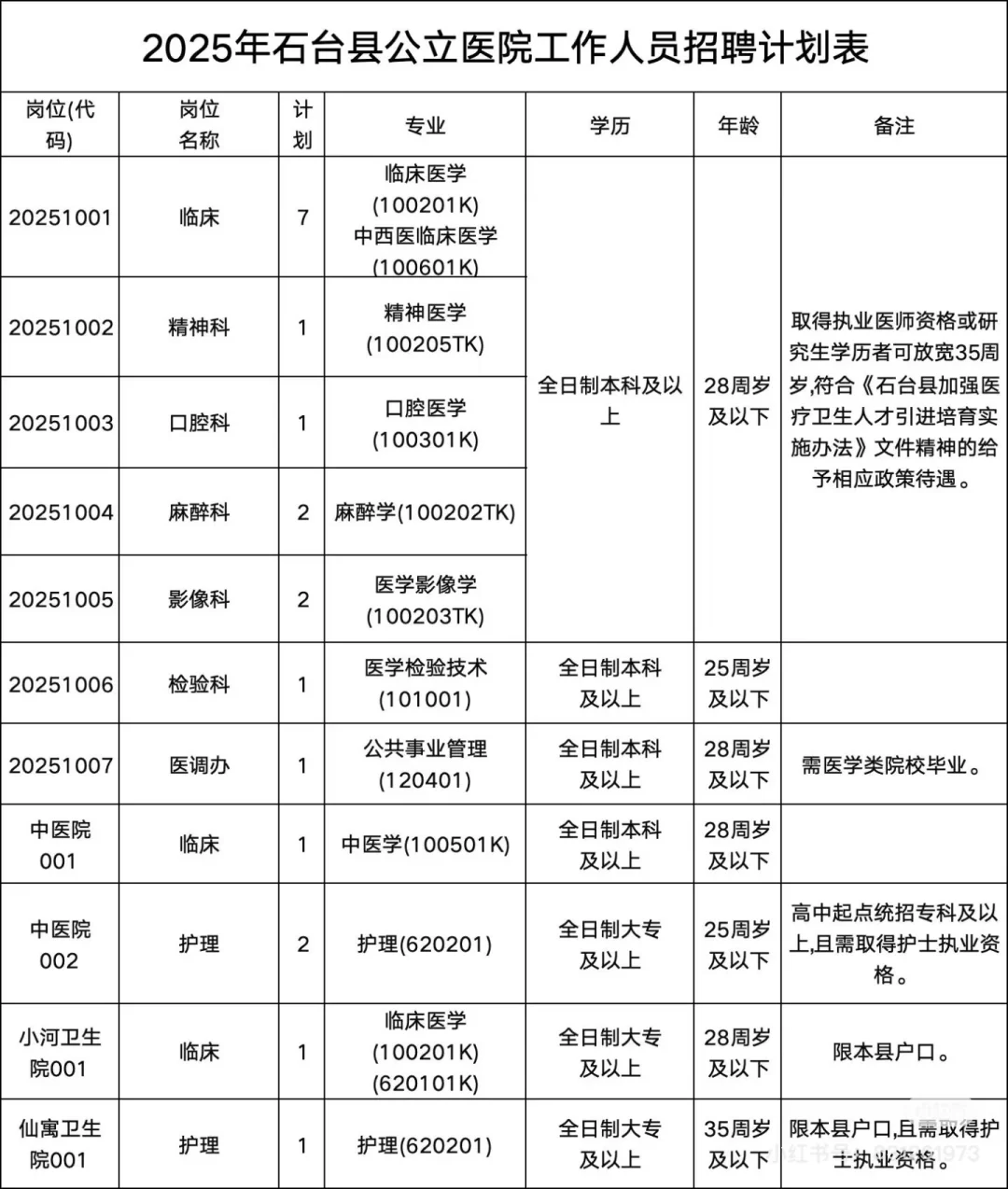2025年安徽医 院招聘报名中，有需要尽快报名