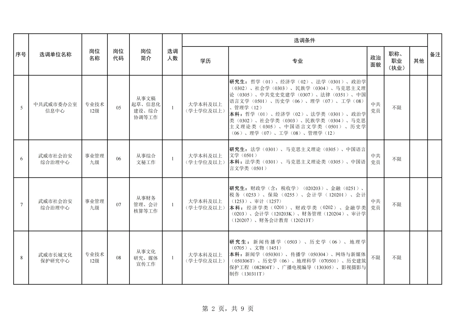 25武威市直事业单位选调41人！10.22截止