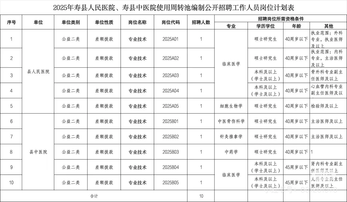 2025年安徽医 院招聘报名中，有需要尽快报名