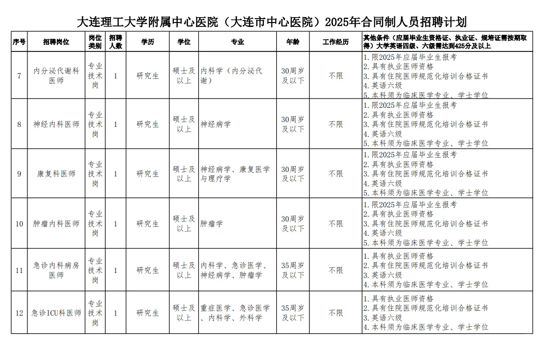 25大连市中心医院招合同制103人，有护理岗